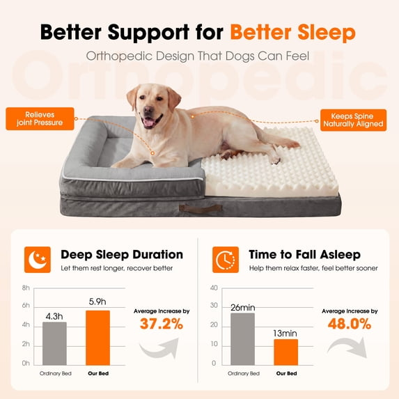 Extra Large Orthopedic Dog Bed Waterproof Pet Sofa Bed Four-Sided Bolster Cushion with Removable Washable Cover for Big Dogs Gray